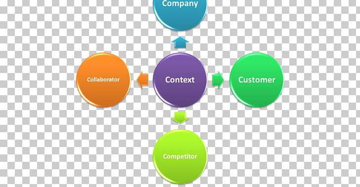 Marketing Strategy Porter's Five Forces Analysis Situation Analysis Marketing Mix PNG, Clipart, Audit, Brand, Business, Business Plan, Circle Free PNG Download