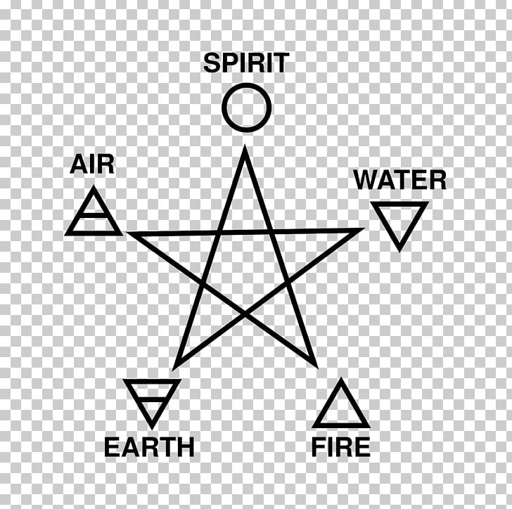 Earth Classical Element Fire Air Pentagram PNG, Clipart, Alchemical Symbol, Alchemy, Angle, Area, Black Free PNG Download