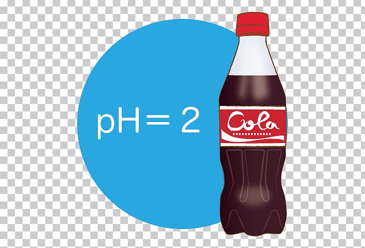 Fizzy Drinks Bottle Water PNG, Clipart, Bottle, Brand, Carbonated Soft Drinks, Carbonation, Cola Drink Free PNG Download