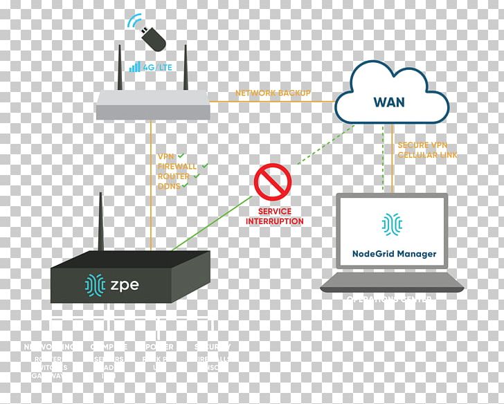 Computer Network Networking Hardware Network Security Computer Security Virtualization PNG, Clipart, Brand, Communication, Computer Network, Diagram, Edge Device Free PNG Download