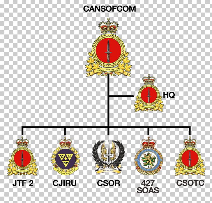 Canada Canadian Special Operations Forces Command 427 Special Operations Aviation Squadron Special Forces Canadian Armed Forces PNG, Clipart,  Free PNG Download