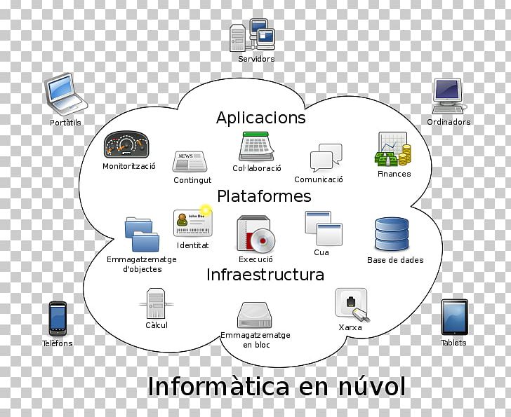 Cloud Computing Architecture Cloud Storage Internet PNG, Clipart, Business, Cloud Computing, Computer, Computer, Computer Network Free PNG Download