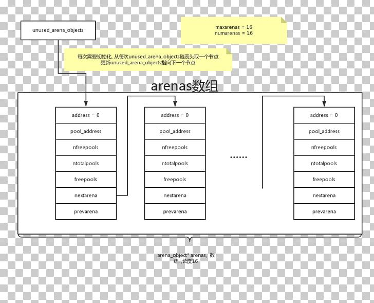 Python Memory Management Dynamic Memory Allocation Source Code Computer Memory PNG, Clipart,  Free PNG Download