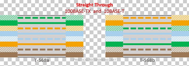 Wiring Diagram Electrical Wires & Cable Category 5 Cable Ethernet Crossover Cable PNG, Clipart, 8p8c, Angle, Diagram, Electrical Cable, Electrical Connector Free PNG Download