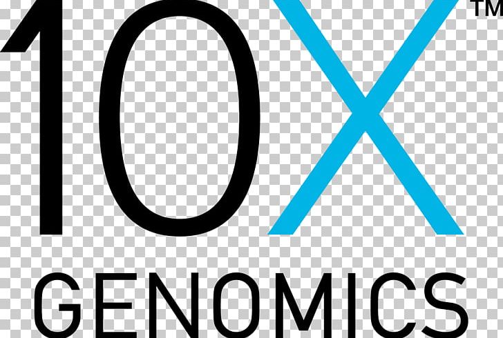 10X Genomics Genome Sequencing Exome PNG, Clipart, 10 X, 10x Genomics ...