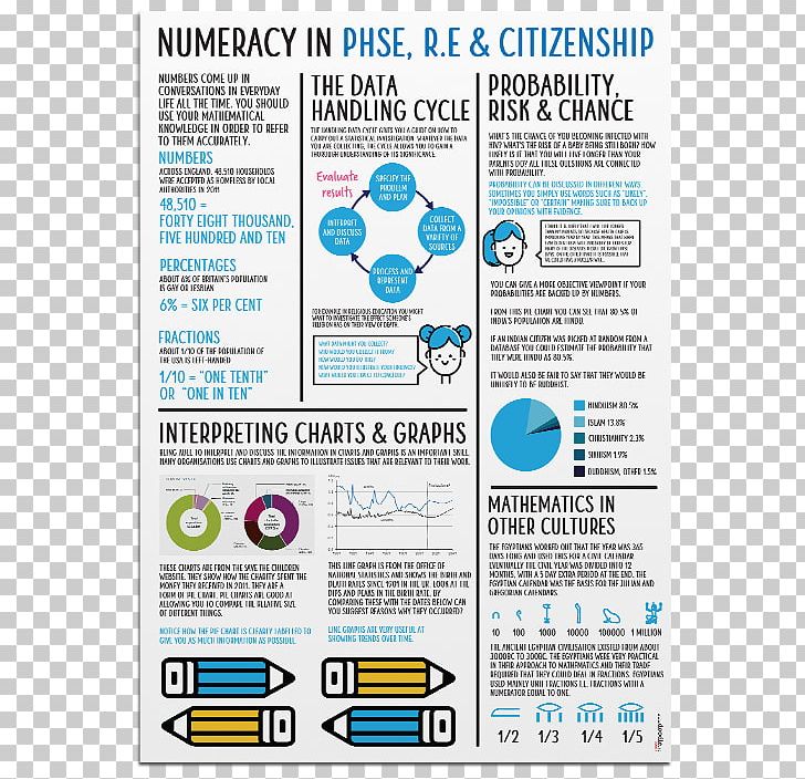 Mindset Learning School Student Teacher PNG, Clipart, Area, Com, Diagram, Education Poster, Learning Free PNG Download