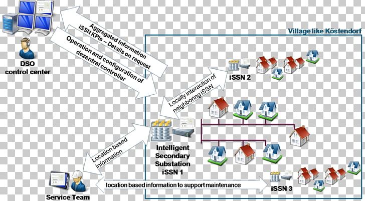 Line Technology Point Screenshot Brand PNG, Clipart, Area, Brand, Diagram, Grid Network, Line Free PNG Download