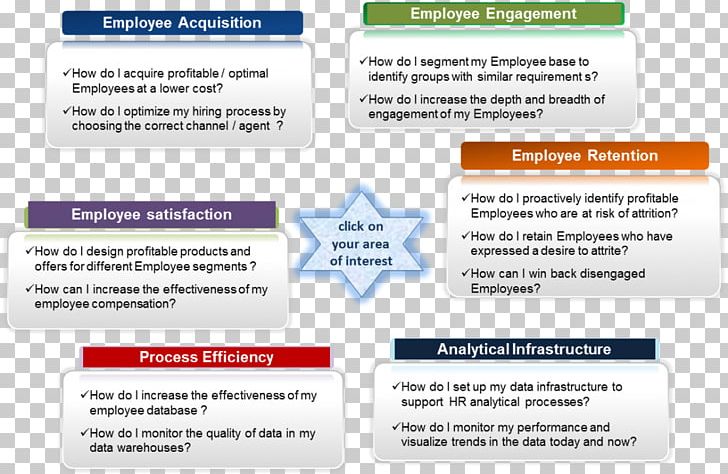 Data Information Analytics Organization Context PNG, Clipart, Analytics, Area, Big Data, Brand, Content Free PNG Download