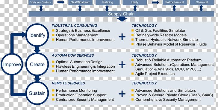 Web Page Technology Line Font PNG, Clipart, Area, Brand, Diagram, Document, Electronics Free PNG Download