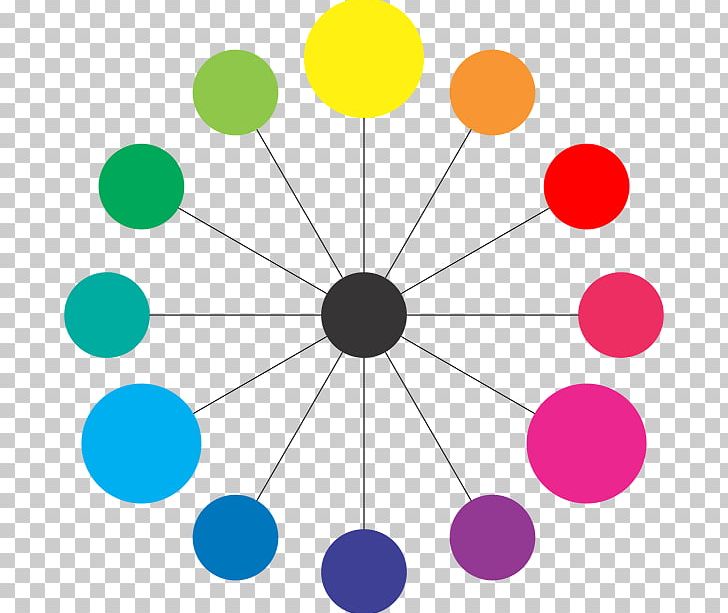 Color Theory Color Wheel Complementary Colors Tints And Shades PNG, Clipart, Area, Circle, Color, Color Scheme, Color Theory Free PNG Download