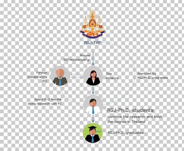 Publishing Academic Journal Information Open Access Academic Conference PNG, Clipart, Academic Conference, Academic Journal, Convention, Diagram, Doctor Of Philosophy Free PNG Download