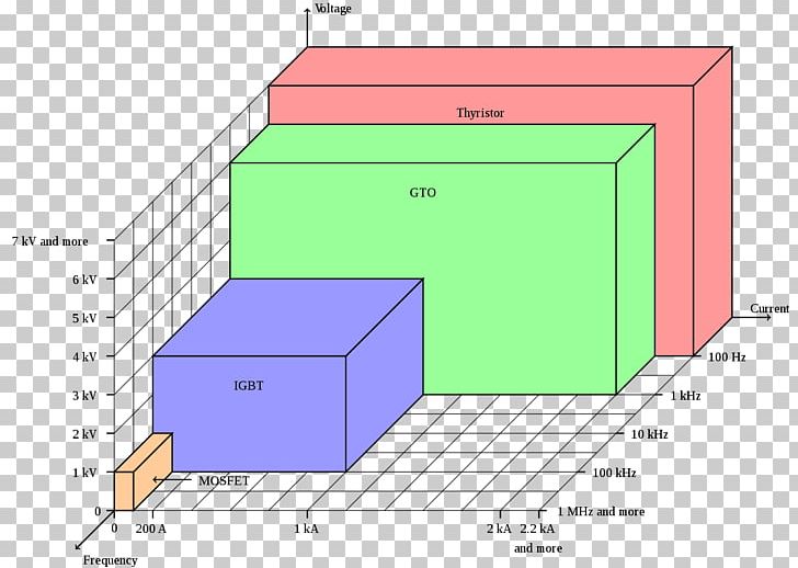 MOSFET Insulated-gate Bipolar Transistor Bipolar Junction Transistor Capacitor Electronic Circuit PNG, Clipart, Angle, Area, Audio Power Amplifier, Bipolar Junction Transistor, Capacitor Free PNG Download