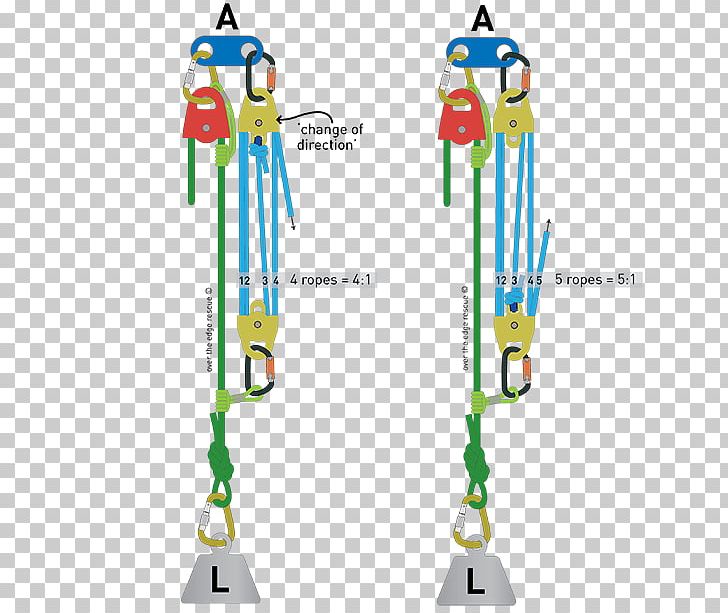 Pulley Mechanical Advantage Block And Tackle Rope System PNG, Clipart, Block, Block And Tackle, Energy, Gear, Line Free PNG Download