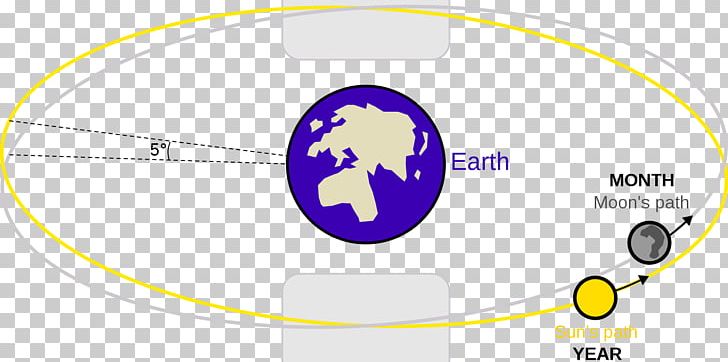 Solar Eclipse January 2018 Lunar Eclipse Lunar Node Moon PNG, Clipart, Blue Moon, Brand, Circle, Diagram, Eclipse Free PNG Download