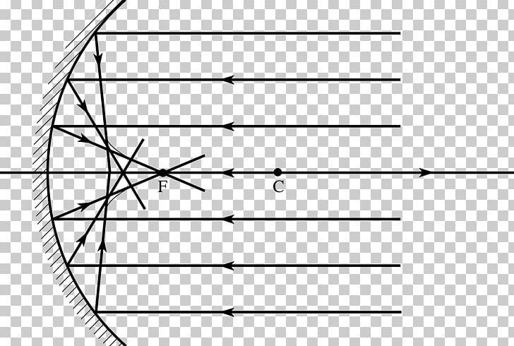 Spherical Aberration Curved Mirror Ray Concave Function PNG, Clipart, Abbildungsfehler, Aberration, Angle, Area, Black And White Free PNG Download