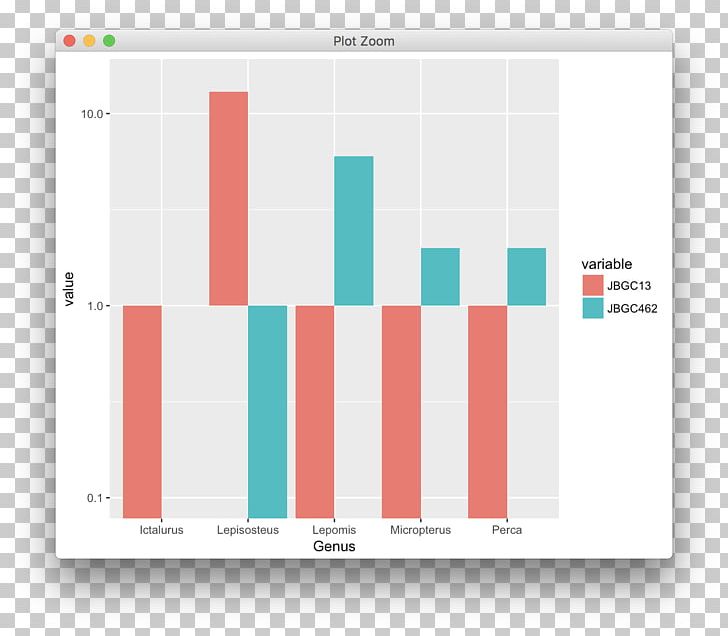 Bar Chart Ggplot2 Logarithmic Scale PNG, Clipart, Bar Chart, Brand