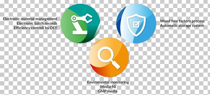 Graphic Design Production Industry PNG, Clipart, Brand, Circle, Communication, Control System, Diagram Free PNG Download