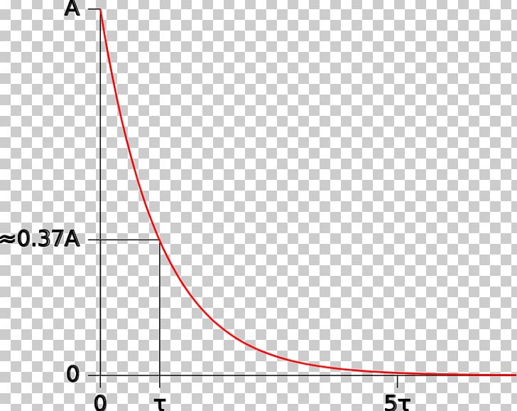 RC Time Constant Exponential Function Graph Of A Function Scalable Graphics PNG, Clipart, Angle, Area, Circle, Constant Cliparts, Diagram Free PNG Download
