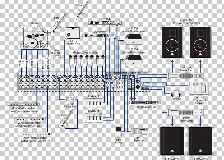Audio Mixers Behringer Product Manuals Digital Mixing Console PNG, Clipart, Audio, Audio Mixers, Behringer, Diagram, Digital Mixing Console Free PNG Download