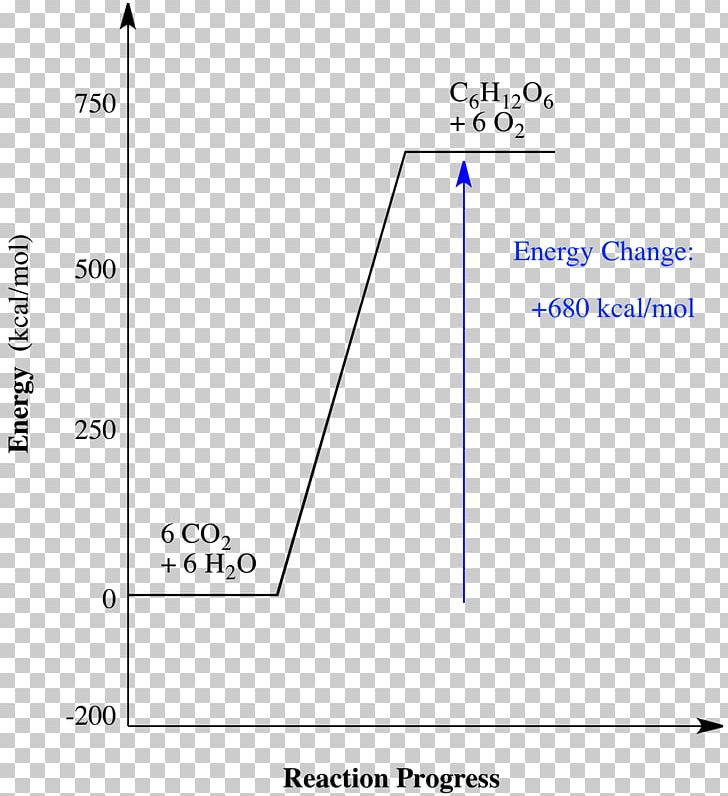 Chemical Reaction ATP Hydrolysis Graph Of A Function Energy Profile Chemical Thermodynamics PNG, Clipart, Adenosine Triphosphate, Angle, Area, Atp, Atp Hydrolysis Free PNG Download