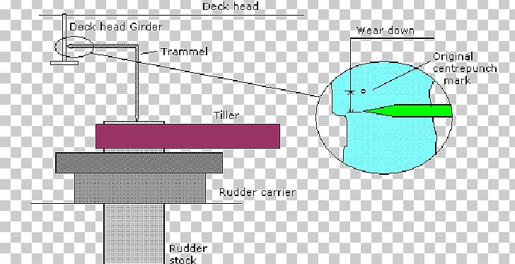 Rudder Product Design Measurement PNG, Clipart, Angle, Area, Bearing, Circle, Diagram Free PNG Download