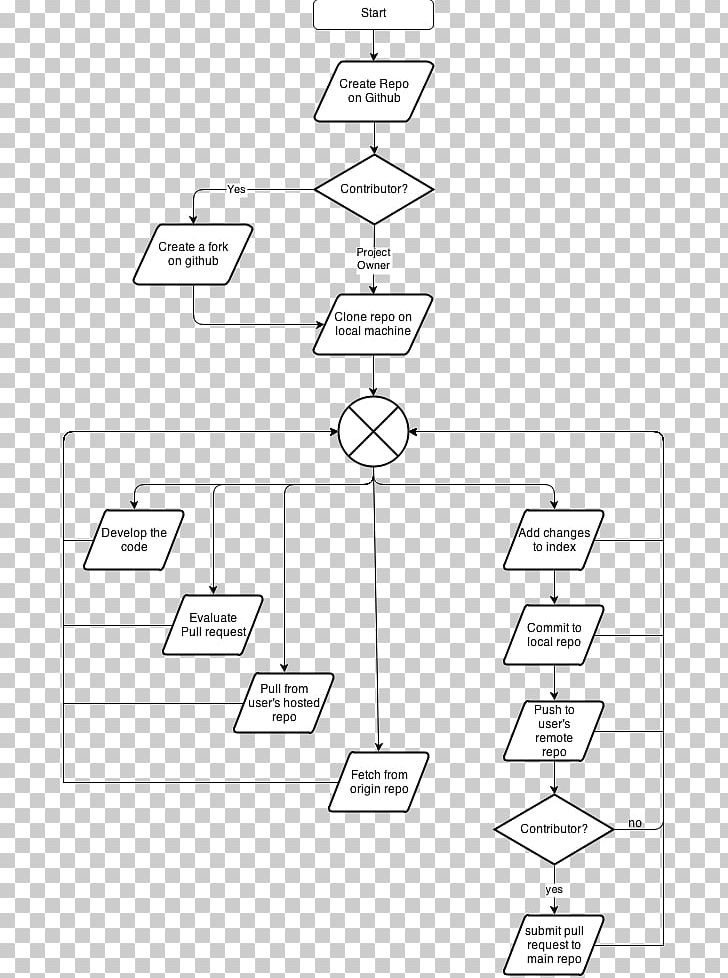 Diagram Flowchart Fork GitHub PNG, Clipart, Angle, Area, Black And White, Branching, Chart Free PNG Download