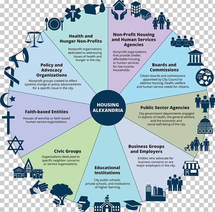 Asset Management Map Arlington Housing PNG, Clipart, Arlington, Asset, Assetbased Community Development, Asset Management, Brand Free PNG Download