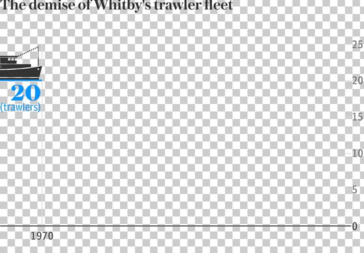 Whitby Fishing Trawler Document PNG, Clipart, 12 Metre, Angle, Area, Brand, Daily Telegraph Free PNG Download
