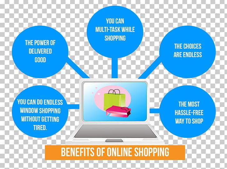 Online Shopping Retail Employee Benefits PNG, Clipart, Area, Brand, Communication, Diagram, Ecommerce Free PNG Download