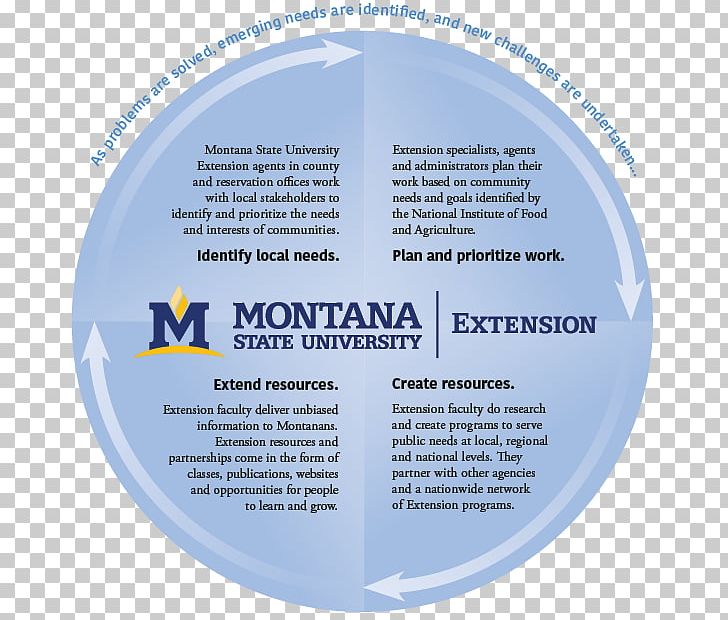 Purdue University Montana State University Extension Michigan State University Montana State Bobcats Football PNG, Clipart, Bozeman, Faculty, Landgrant University, Michigan State University, Montana Free PNG Download