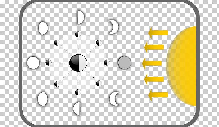 Supermoon Diagram Lunar Phase PNG, Clipart, Angle, Area, Blank Eye Diagram, Brand, Chart Free PNG Download