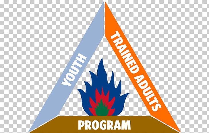 Fire Triangle Conflagration Concept PNG, Clipart, Advertising, Brand, Concept, Conflagration, Fire Free PNG Download