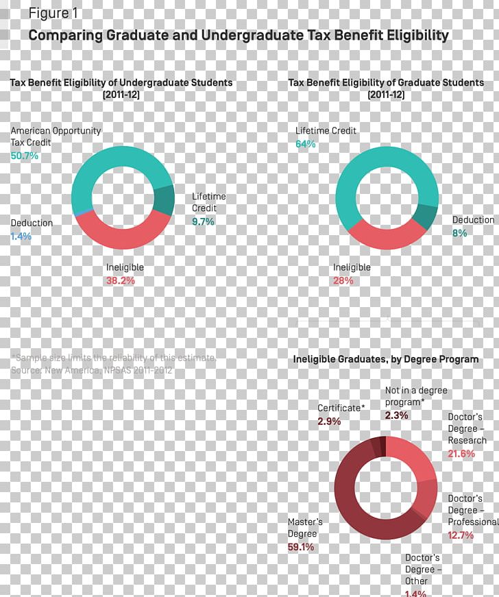 Graduate University Tax Credit Student Tuition Payments PNG, Clipart,  Free PNG Download