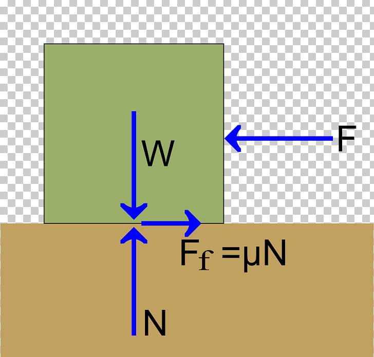 Coefficient Of Friction Normal Force Motion PNG, Clipart, Angle, Area, Classical Mechanics, Coefficient, Coefficient Of Friction Free PNG Download