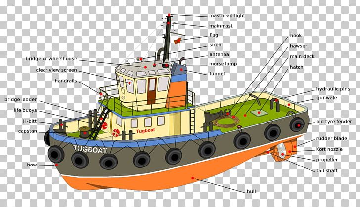 Tugboat Bridge Ship Port And Starboard PNG, Clipart, Anchor, Boat, Bow, Bridge, Deck Free PNG Download
