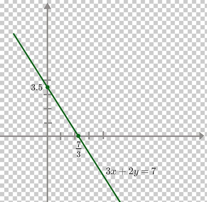 Line Point Mathematics Graph Of A Function Angle PNG, Clipart, Angle, Area, Art, Chart, Diagram Free PNG Download