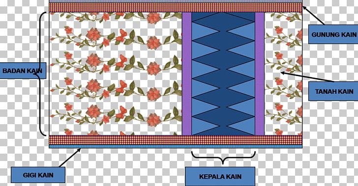 Batik Pattern Textile Motif PNG, Clipart, Area, Art, Batik, Batik Pattern, Bulletin Board Free PNG Download