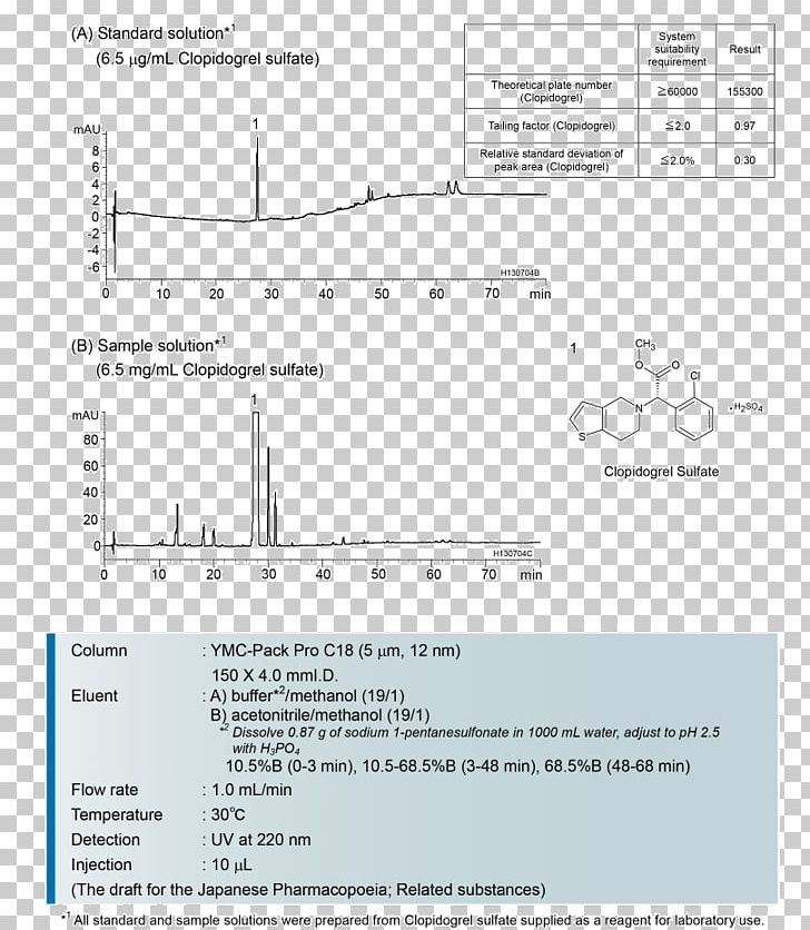 High-performance Liquid Chromatography HPLC Columns Peptide Silanol PNG, Clipart, Amino Acid, Angle, Area, Chemical Polarity, Chromatography Free PNG Download