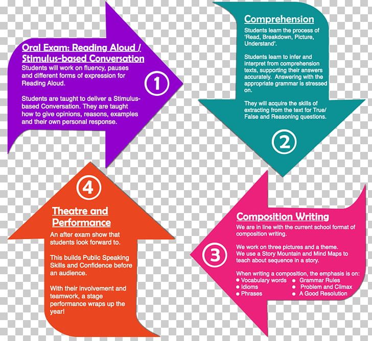 Chemical Substance Graphic Design PNG, Clipart, Applied Teamwork Pte Ltd, Arrow, Brand, Brochure, Chemical Substance Free PNG Download