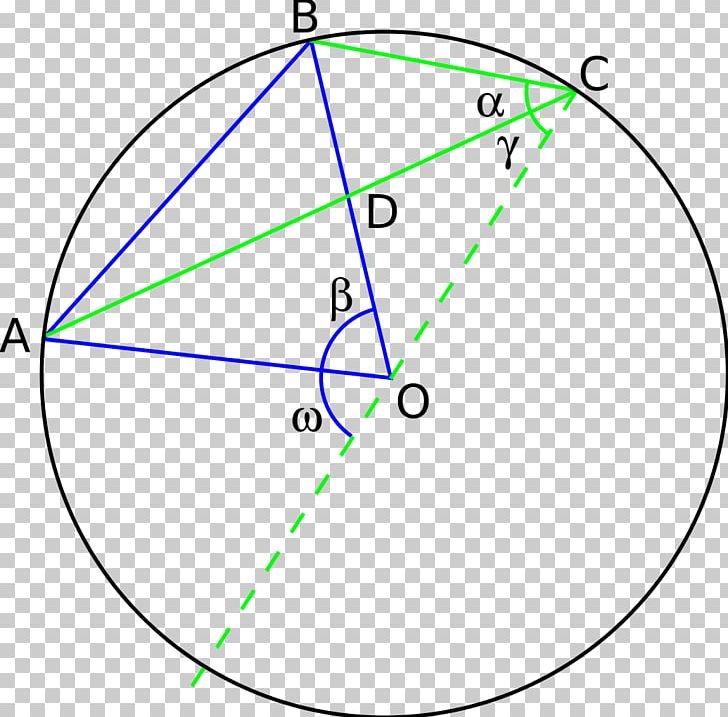 Circle Angle Point Diagram PNG, Clipart, Angle, Area, Chords, Circle, Diagram Free PNG Download