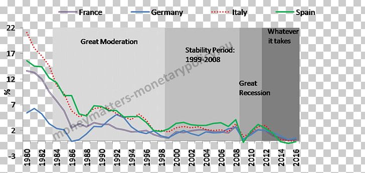 Monetary Policy Monetary Economics Money Greece Current Account PNG, Clipart, Anecdote, Angle, Area, Balance, Corebased Statistical Area Free PNG Download
