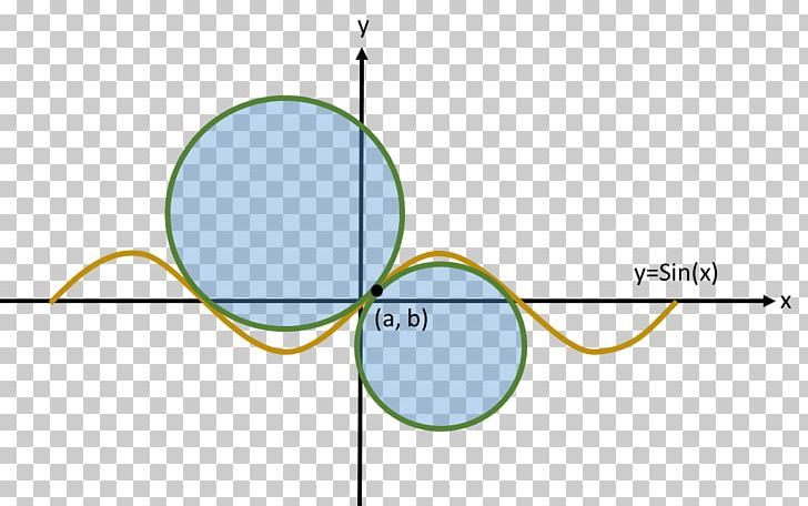 Line Brand Diagram PNG, Clipart, Angle, Area, Art, Brand, Circle Free PNG Download