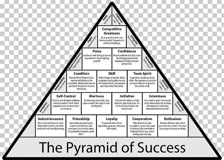 UCLA Bruins Men's Basketball NCAA Men's Division I Basketball Tournament The Pyramid Of Success: Championship Philosophies And Techniques On Winning Basketball Coach Sport PNG, Clipart, Angle, Area, Basketball, Black And White, Coach Free PNG Download