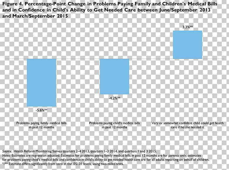Health Insurance Health Care Health Policy Child PNG, Clipart, Area, Blue, Brand, Child, Diagram Free PNG Download