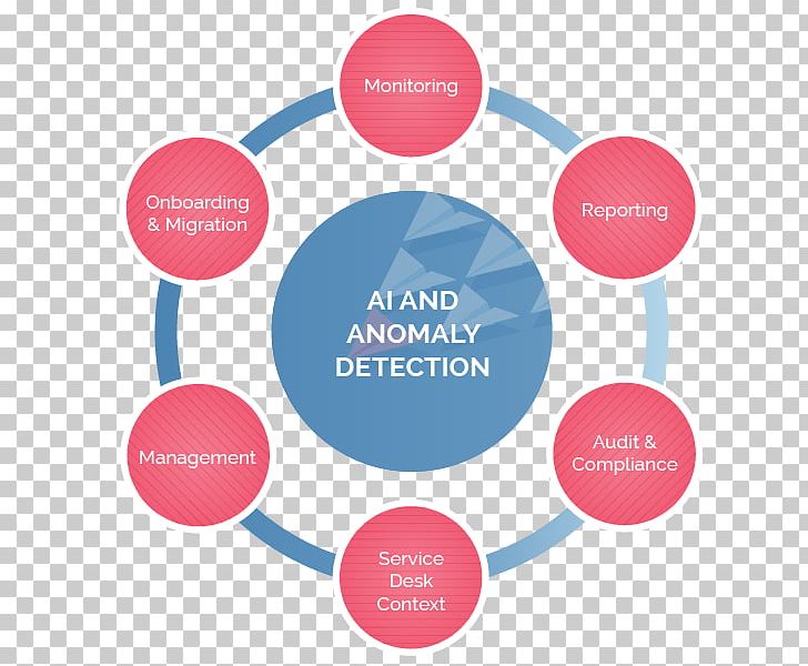 Reputation Management Business Process Management Automation PNG, Clipart, Brand, Business, Business Plan, Business Process, Business Process Automation Free PNG Download