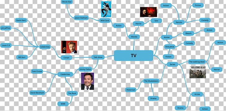 Computer Network Software Engineering Diagram Organization PNG, Clipart, Art, Collaboration, Communication, Computer, Computer Network Free PNG Download