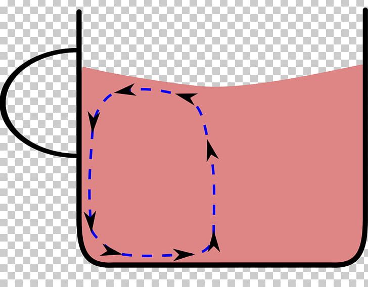 Tea Leaf Paradox Centrifugal Force Secondary Flow PNG, Clipart, Albert Einstein, Angle, Area, Centrifugal Force, Centrifuge Free PNG Download