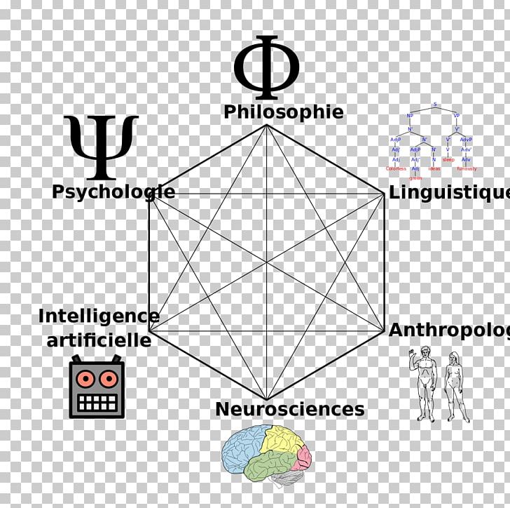 Cognitive Science Cognitive Psychology Computer Science PNG, Clipart, Angle, Area, Behavioural Sciences, Brand, Circle Free PNG Download