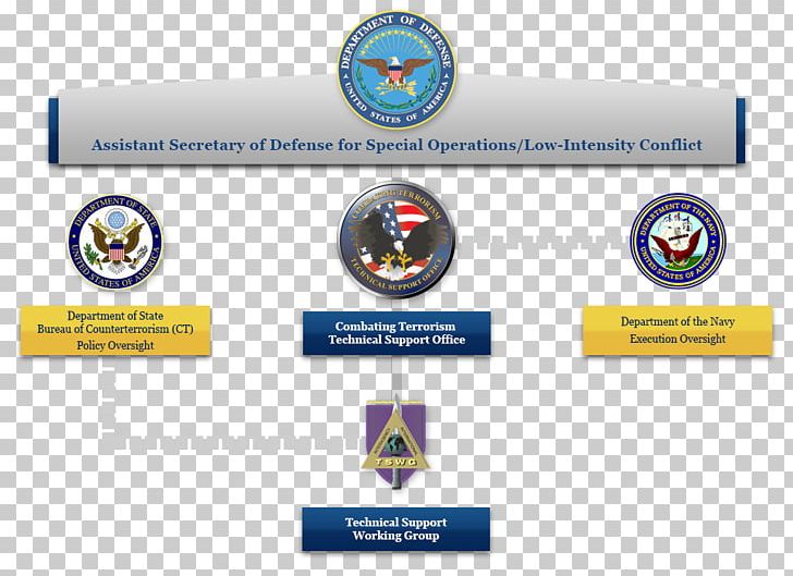 United States Department Of State Organization Bureau Of Counterterrorism And Countering Violent Extremism Counter-terrorism PNG, Clipart, Asd, Government Agency, Lic, Line, Logo Free PNG Download