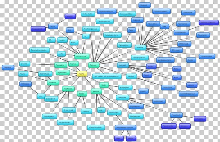 Buzan's IMindMap Blog Mind Map Concept Map Idea PNG, Clipart,  Free PNG Download